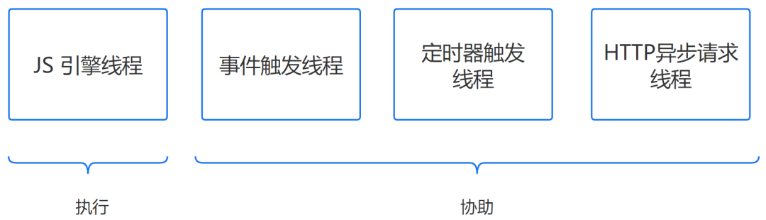 TCP连接