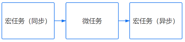 TCP连接