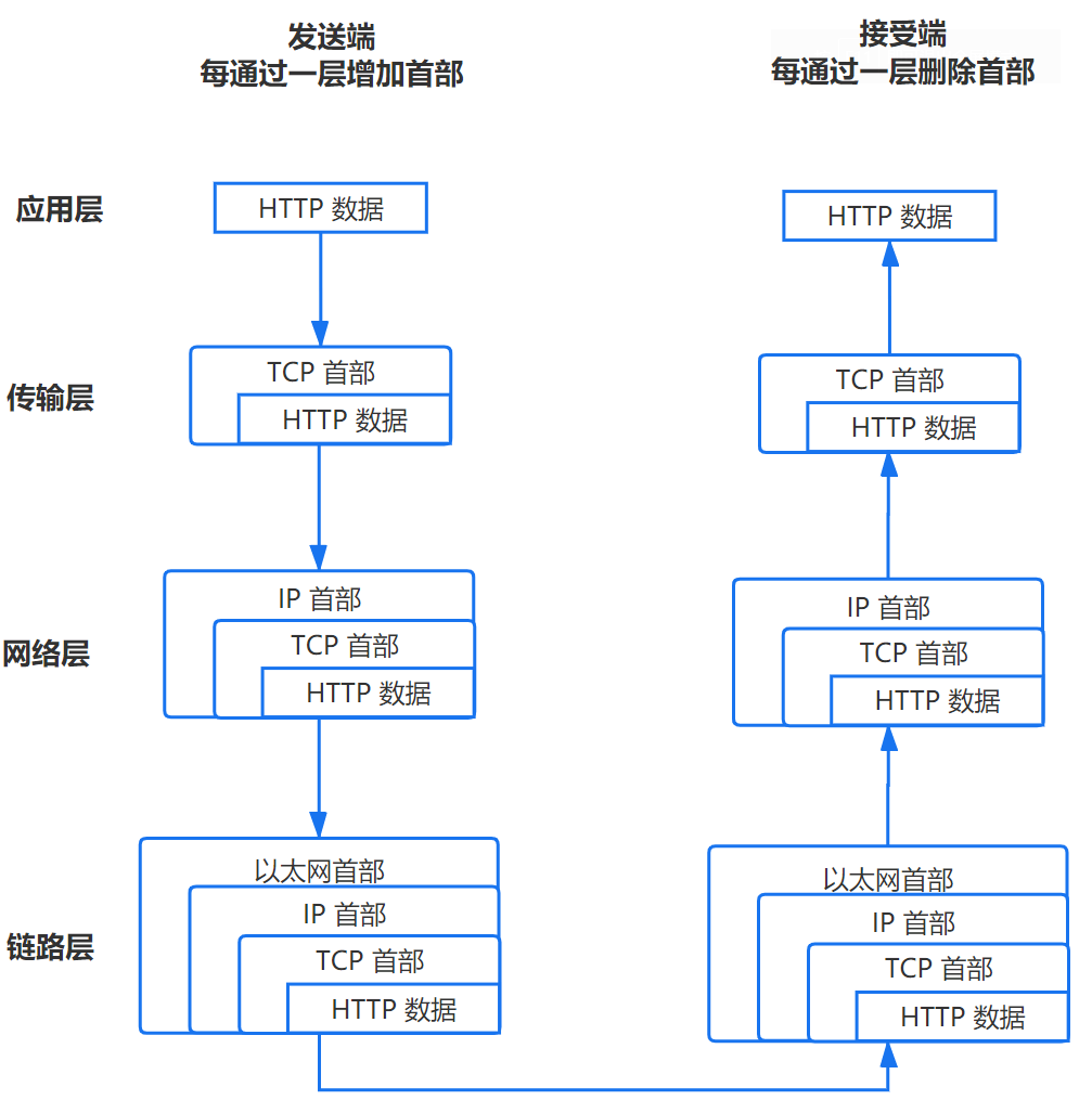 TCP连接