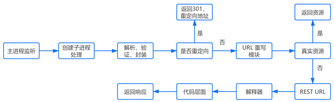 TCP连接