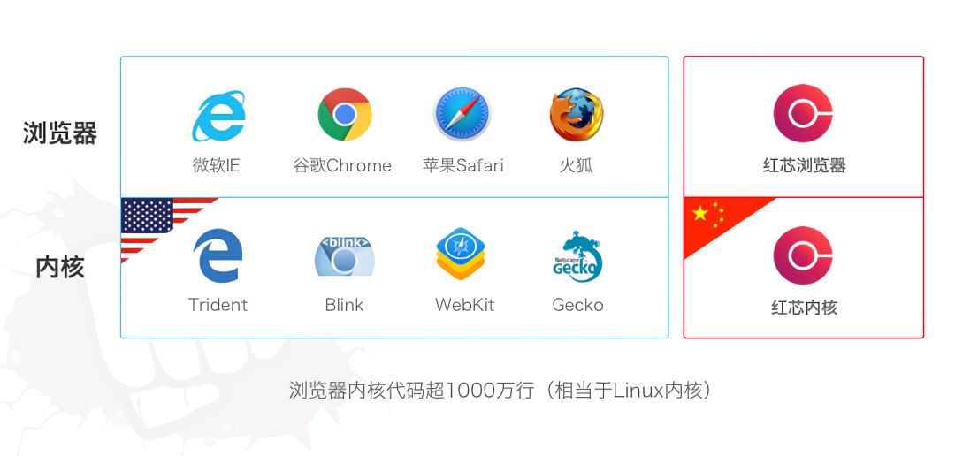 TCP连接