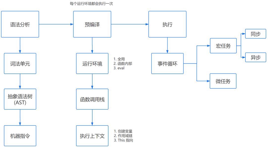 TCP连接