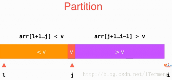 position