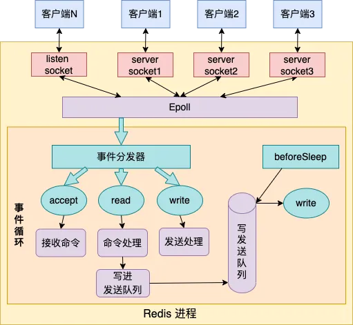 单线程