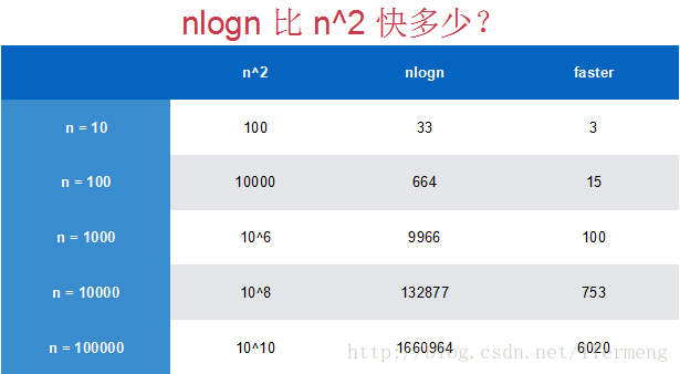 算法复杂度