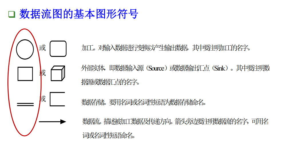 数据流图符号