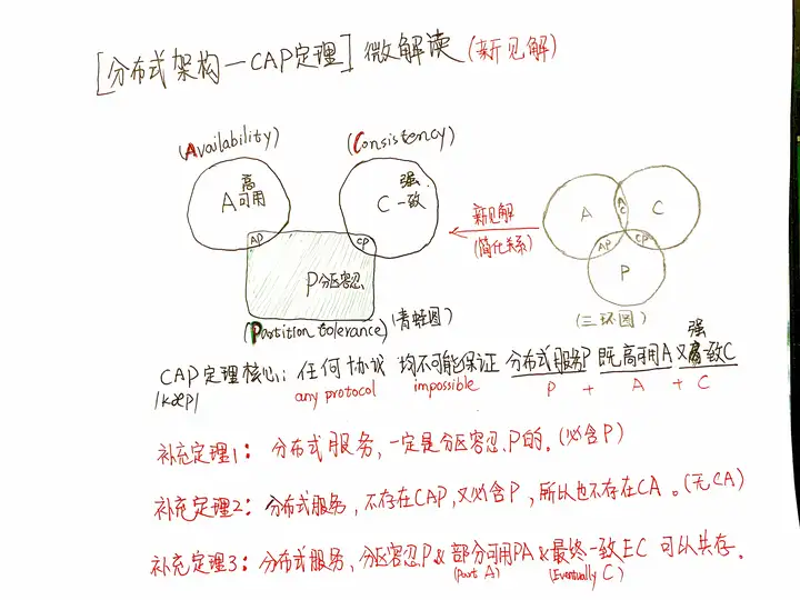 青蛙图